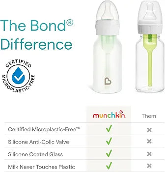 Premium Baby Feeding Bottle