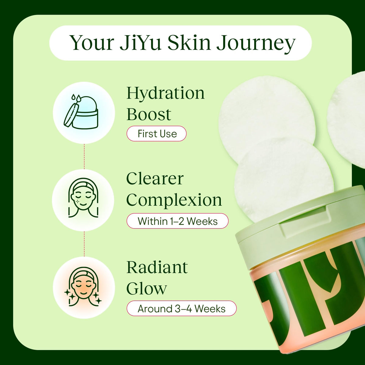 JiYu Toning Polish Pads - Korean Skincare for Dark Spots